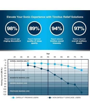 Tinnitus Relief Pen Tinnitus Relief for Ringing Ears Effectively Relieves Hearing Loss and Ear Pain Tinnitus Relief Treatment Pen (2PC) - Buy Online on GoSupps.com