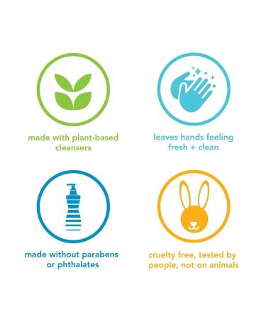 Method Naturally Derived Hand Wash - Sweet Water 12 oz | Eco-Friendly International Shipping - Buy Online on GoSupps.com