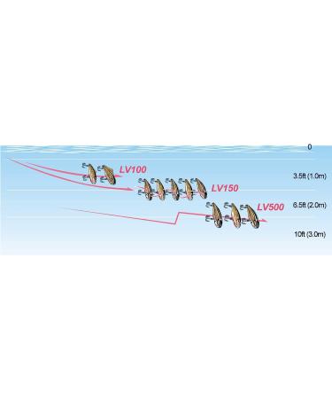 Lucky Craft LV-500 Max Lucky Vibration 270 MS American Shad - Premium Fishing Lure - Buy Online on GoSupps.com