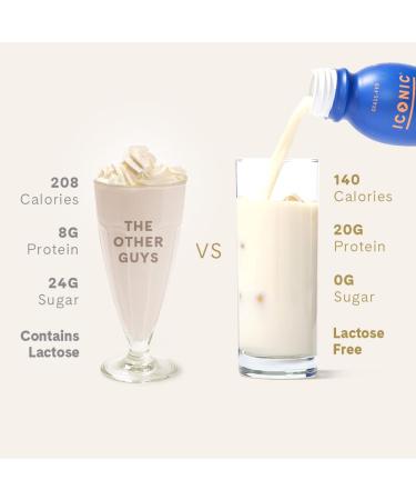 ICONIC Low Carb High Protein Bean Vanilla Drink - 11.5 Fl Oz (Pack of 12) | Healthy Nutritional Beverage - Buy Online on GoSupps.com