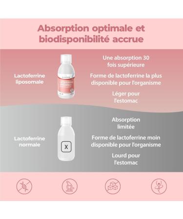 Bandini LACTOFERRIN Liposomal 250 ml - High Dosage and High Absorption Dietary Supplement - Natural and Pure Antioxidant Lactoferrin - Liquid Formula to Strengthen the Immune System - Buy Online on GoSupps.com