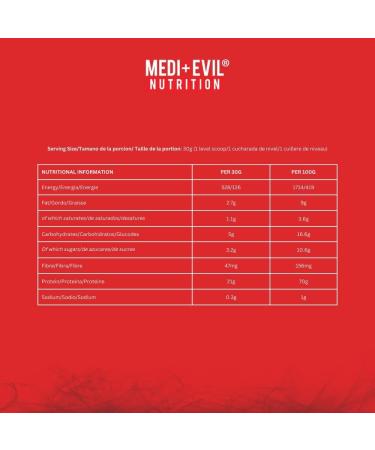 Medi-Evil Nutrition Whey Dynamic Protein Strawberry Delight Flavour 2kg 66 Servings Whey Protein Powder for Muscle Growth Vegetarian Strawberry 66 Servings (Pack of 1) - Buy Online on GoSupps.com