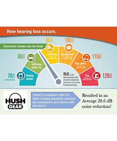 Mommy's Helper Hush Gear Blue Noise Cancelling Headphones | Infant Ear Protection - Buy Online on GoSupps.com