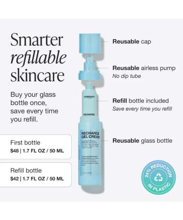 INNBEAUTY PR0JECT - Recharge Gel Cream Smoothing & Plumping Moisturizer Good for: Anti-Aging Uneven Texture Skin Plumping Dryness Hydrating Fine Lines - 1.7 oz/50 mL - (Refill) - Buy Online on GoSupps.com