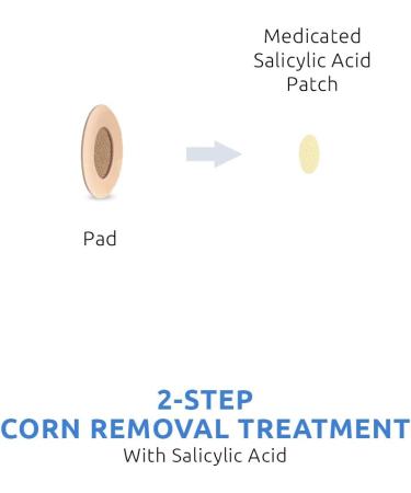Comfort Zone Corn Removers Medicated Patches  Effective Corn Removal Pads with Salicylic Acid  18 Medicated Patches and 18 Protective Pads - Buy Online on GoSupps.com
