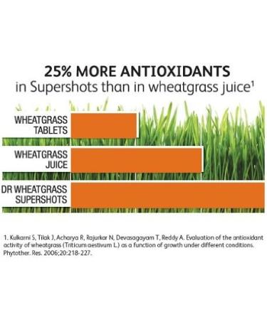 A Set of Dr Wheatgrass Supershots & Skin Recovery Cream - Buy Online on GoSupps.com