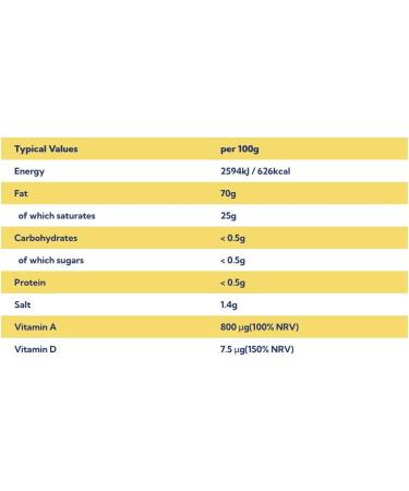 Stork Original 250g - Buy Online on GoSupps.com