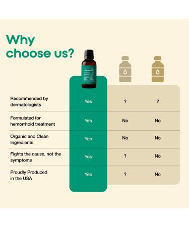 Hemorrhoid Relief Essential Oil Serum | WholeNest Less Than A Day Treatment Oil - Rapid Relief from Swelling, Burning & Itching | 15ml - Buy Online on GoSupps.com