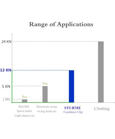 Heavy-Duty Karabiner Hook (12 kN) with Key Rings - Secure Your Pets Gear & More for Camping Hiking & Outdoor Adventures - Buy Online on GoSupps.com