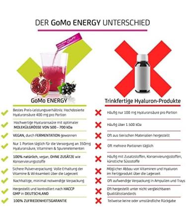 GoMo ENERGY Anti Aging Beauty Hyaluron Drink 400 mg Hyaluronic Acid + Zinc + Magnesium + Vitamin B Complex + Vitamin C Firm Skin Strong Nails Healthy Tendons 5 Servings - Buy Online on GoSupps.com