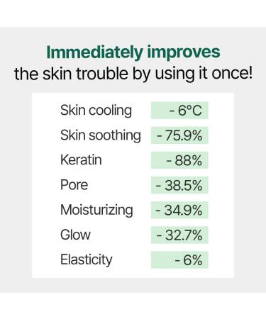 Post Mask (Pack of 10) - Korean Skin Care Sheet Mask for Intensive Cooling & Soothing | 100% Bamboo Cellulose Hydrating Essence - International Shipping Available - Buy Online on GoSupps.com