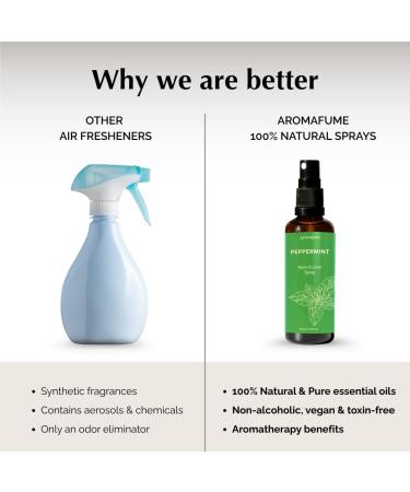 Peppermint Room Linen & Pillow Spray by Aromafume | 100ml/3.38 fl oz | with Pure Peppermint Essential Oil | Aromatherapy Spray for Relaxation Sleep & Stress Relief | Mist for Bedding Fabrics - Buy Online on GoSupps.com