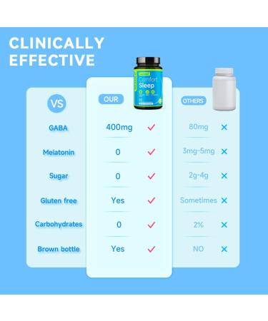 LuckTell Sleep Supports for Adults, GABA 400mg with L-Tryptophan, Sleep-Promoting Chamomile & Lemon Balm & Passion Flower, Non-Habit Forming Sleep Supplement, 30-Day Supply - Buy Online on GoSupps.com