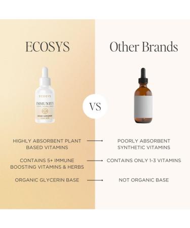 Astragalus & Ginger Natural Vitamin D3 & K2 Liquid Drops for Immune Support | Immunity Herbal Blend | 100% Pure Essential Oils & Lemon Tincture | Made in USA - Buy Online on GoSupps.com