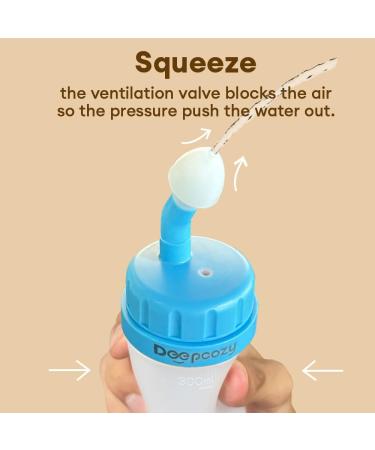 Soft Tip Neti Pot Squeeze Bottle 300ml Nasal Wash with Thermometer & 30 Saline Packets for Adults & Kids Sinus Rinse & Pressure Irrigation (Blue - Buy Online on GoSupps.com
