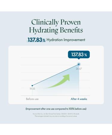 PURITO Deep Sea Serum | Deep Sea Water 66% + Marine Complex + Snow Mushirooms | Facial Serum | for Hydration Skin Plumping | Lightweight & Non-Greasy Texture | Korean skincare 60mL 2.02 fl.oz 2.02 Fl Oz (Pack of 1) - Buy Online on GoSupps.com