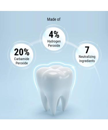 Spa-Dent Whitening Gel Refill Dental Office Technology Made in Canada with Advanced Dental Grade Xyliprox Gel (50 ml (Pack of 2)) 100 ml (Pack of 1) - Buy Online on GoSupps.com
