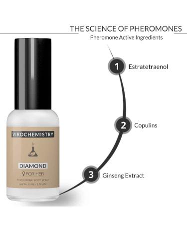 Pheromones For Women (DIAMOND) Body Spray - Elegant Ultra Strength Organic Human Pheromones Fragrance Body Spray 50mL - Human Grade Pheromones to Attract Men  - Buy Online on GoSupps.com