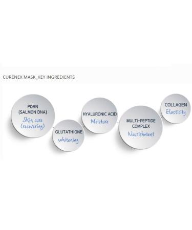 CURENEX Rejuvenating Salmon DNA Mask 30g - Pack of 5 | Top Skincare Treatment - Buy Online on GoSupps.com