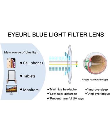 Shop TR Retro Round Reading Glasses - Anti Blue Light Comfortable Mini 2.5x for Men & Women | International Shipping Available - Buy Online on GoSupps.com