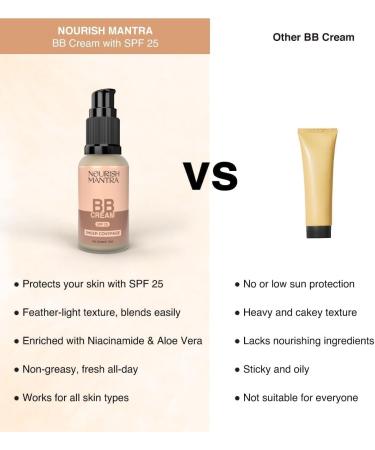 Nourish Mantra BB Cream with SPF 25 | Best For No-Makeup-Makeup Look | Enriched with Niacinamide & Aloe Vera | Suits All Skin Types | For Women | 15 ml - Buy Online on GoSupps.com