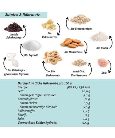 Buy Organic Vegan Cookie Dough Nomnoms - Creamy Nutmus Protein Bites (Big Pack 15 Bits) - Healthy Protein Bar Alternative - Buy Online on GoSupps.com