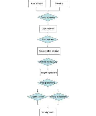 Vitamine B12 CAS 68-19-9 grade UPS 10 g - Buy Online on GoSupps.com