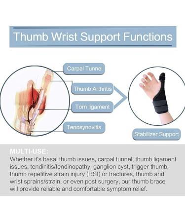 Thumb Brace for Pain Relief | Washable Support Strap for Arthritis Tendonitis & Carpal Tunnel - Optimal Fracture Stabilizer (M - Buy Online on GoSupps.com