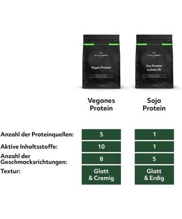 The Protein Works Soy Protein 90 Isolate Powder | 100% Plant-Based | Low Fat | No Added Sugar | Gluten-Free | Caramel Macchiato Flavor | 1kg - Buy Online on GoSupps.com