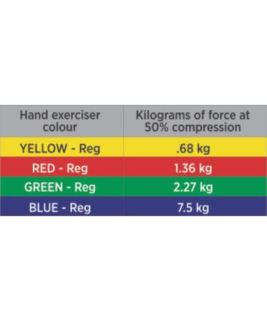Thera-Band Hand Exerciser - Yellow Extra-Soft | Standard Size - Buy Online on GoSupps.com