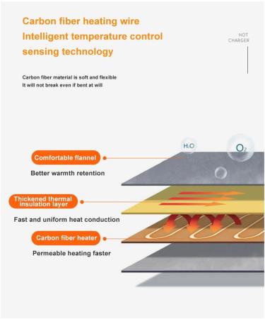 WOOAUTO Electric Heating Pillows | 3 Heat Levels for Comfort | Handwarm Heating & Lordosis Support | Winter Pocket Warmer for Indoor & Outdoor - Buy Online on GoSupps.com
