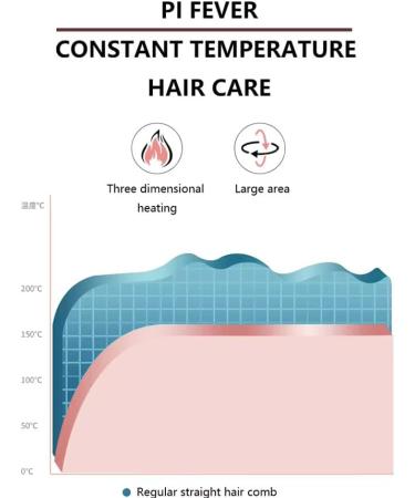 Buy Cordless Curling Iron - Portable 2 in 1 Rechargeable Hair Curler & Straightener for Travel | Mini Flat Iron with 3 Temp Settings - Perfect for Short Hair (Pink - Buy Online on GoSupps.com