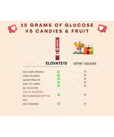 Elovate 15 Glucose Quick Boost Variety Bundle 40 Tablets and 10 Sachets Assorted Flavors Energy Support Supplement - Buy Online on GoSupps.com
