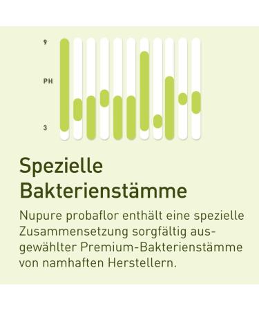Nupure Probaflor - 30 Capsules with 20 Billion CFU 11 Probiotic Strains Inulin & Lactobacillus Salivarius SP2 - Gut Health Supplement - Buy Online on GoSupps.com