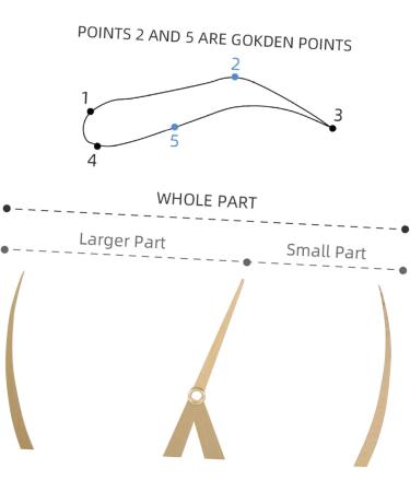 Angoily 1pc Eyebrow Positioning Ruler Microblading Eyebrows Kit Make up Kit Eyebrow Mapping Ruler Gold 16.5x5.4cm Golden - Buy Online on GoSupps.com