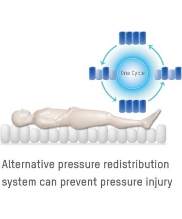 Apex Medical Domus 2s 5 Alternating Pressure Mattress with Electric Pump - Hospital Bed Overlay for Pressure Ulcer Prevention & Treatment - Buy Online on GoSupps.com