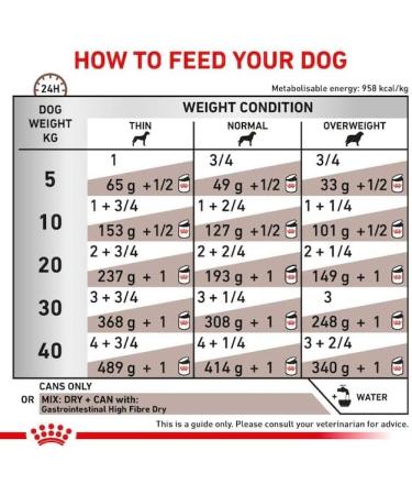 Royal Canin Veterinary Gastrointestinal High Fibre Mousse - 12 x 410g | Digestive Support for Adult Dogs | High Fibre Diet | 4.92kg Pack - Buy Online Internationally - Buy Online on GoSupps.com