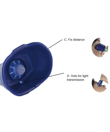 Eyedrop Portable Eyedrop Applicator | Accurate Eye Drops Every Time | Home Care Accessory & Aid Tool for Easy Use - Buy Online on GoSupps.com