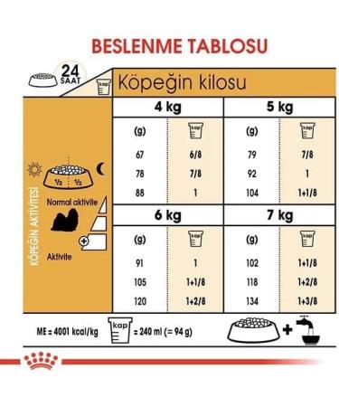 Royal Canin Shih Tzu Puppy | 1.5 kg | Dry food for Shih Tzu puppies | to support coat and digestion | for dogs up to 10 months old - Buy Online on GoSupps.com