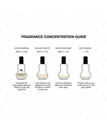 Bakhour - Eau De Perfume Natural Spray - 35 ml (1.15 fl. oz) by Al-Rehab - Buy Online on GoSupps.com