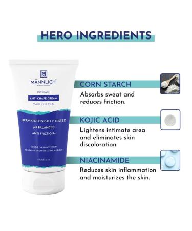 Mannlich Intimate Anti-Chafing Cream for Men (50 ml) - Ball Deodorant Anti-Itch Quick Drying Liquid Powder Intimate Serum Non Greasy Lightens Dark Patch Protects from Sweat Odor Irritation & - Buy Online on GoSupps.com