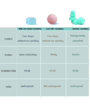 6Pairs Ear Plugs Reusable Silicone Earplugs Waterproof Swimming Earplugs Noise Cancelling Ear Plugs for Adults Kids Ear Plugs for Swimming Sleeping Snoring Studying (Blue) - Buy Online on GoSupps.com