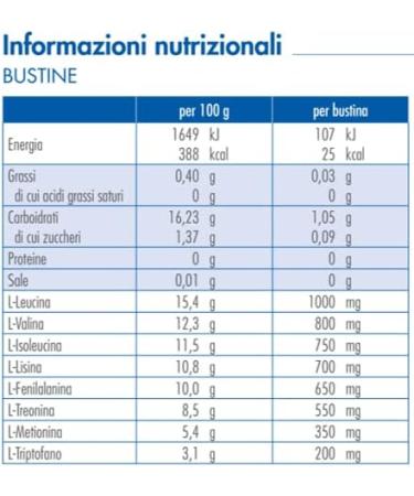  GUNA Guna Mini formula 42 sachets of 6.5 g - Buy Online on GoSupps.com