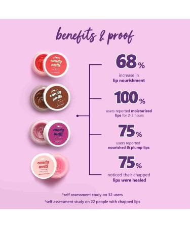 Plum Candy Melts Vegan Lip Balm | Berry Feast | With Natural Uv Protection Ultra Moisturization & Added Shine For Lips | 100% Cruelty Free | Valentine'S Day Gift (12 G (Pack Of 1) Berry Feast) - Buy Online on GoSupps.com