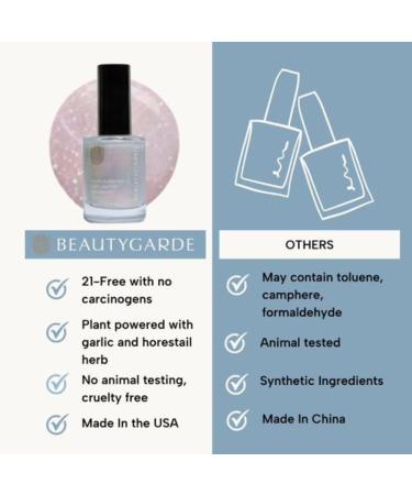 BeautyGARDE Rocket Fuel Longwear Nail Polish - Unicorn Color Strengthening Treatment Cruelty-Free Vegan 21-Free 0.5 Oz - Buy Online on GoSupps.com
