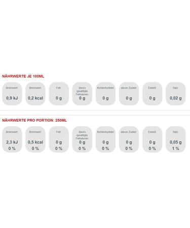 Coca-Cola Zero Sugar & Captain Morgan Spiced Gold Bundle - 24x330ml & 700ml | International Shipping Available - Buy Online on GoSupps.com