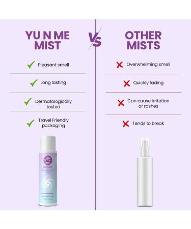 Yu & Me Romance Revived Body Mist for Women | Long Lasting Fragrance With Aromatic Green Marine Notes | Skin Friendly & Dermatologically Tested | 6.76 fl.oz. - Buy Online on GoSupps.com