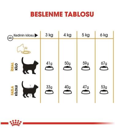 Royal Canin Hair and Skin 4.0 kg - Buy Online on GoSupps.com