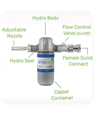 Buy WYSIWASH Sanitizer-V Online - Fast-Acting Disinfectant Spray - Buy Online on GoSupps.com