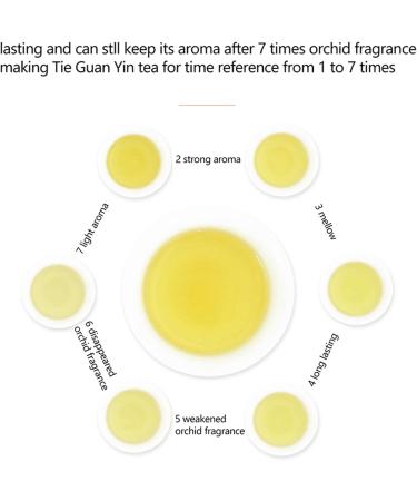 Tieguanyin Th Haute Montagne Cravate Chine Guan Yin Cravate Guan Yin Oolong Th pour Anxi Parfum Ar me Th Fonc  - Buy Online on GoSupps.com